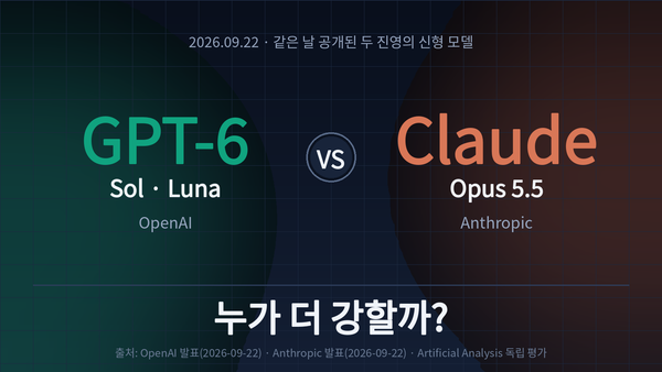 GPT-6 대 Claude Opus 5.5 — 누가 더 강할까?